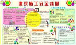 【环土学院】建筑施工安全科普宣传
