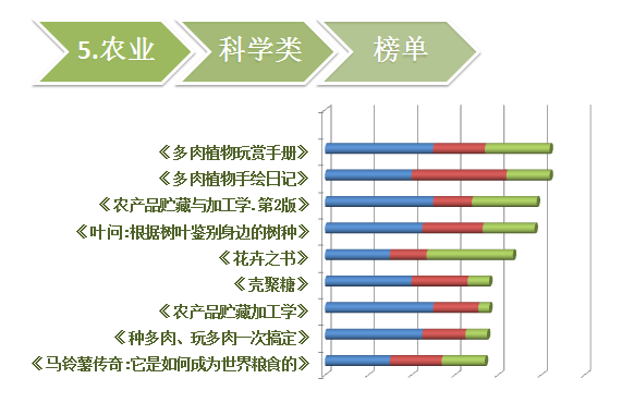 我校2015年度阅读对账单出炉：快来看看江大师生都在读什么
