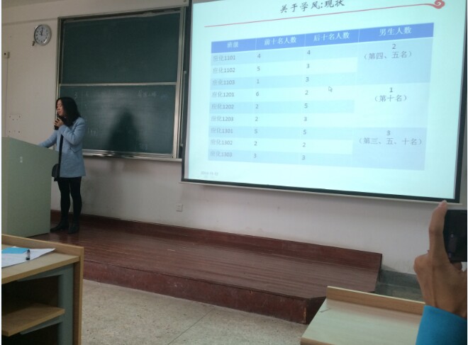 【化工学院】【团日活动】做一名有责任感的当代大学生