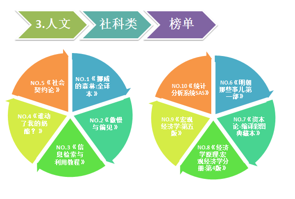 我校2015年度阅读对账单出炉：快来看看江大师生都在读什么