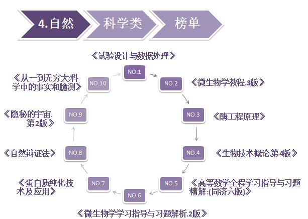 我校2015年度阅读对账单出炉：快来看看江大师生都在读什么
