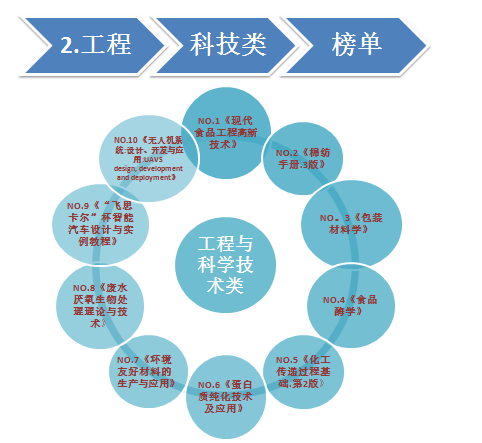 我校2015年度阅读对账单出炉：快来看看江大师生都在读什么
